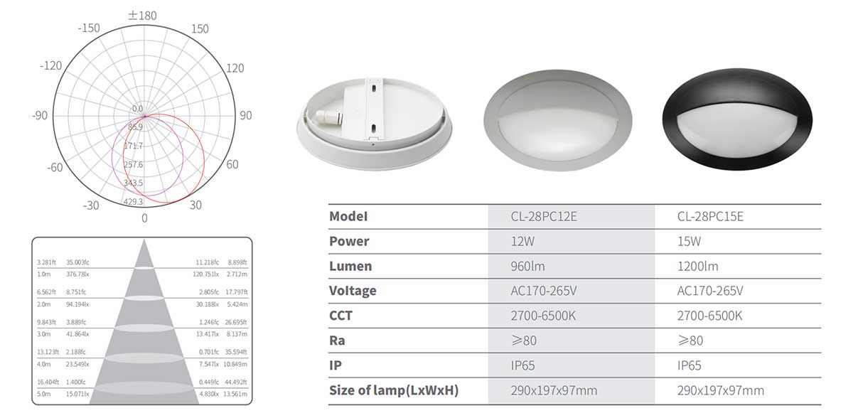 Product Detail Description 1