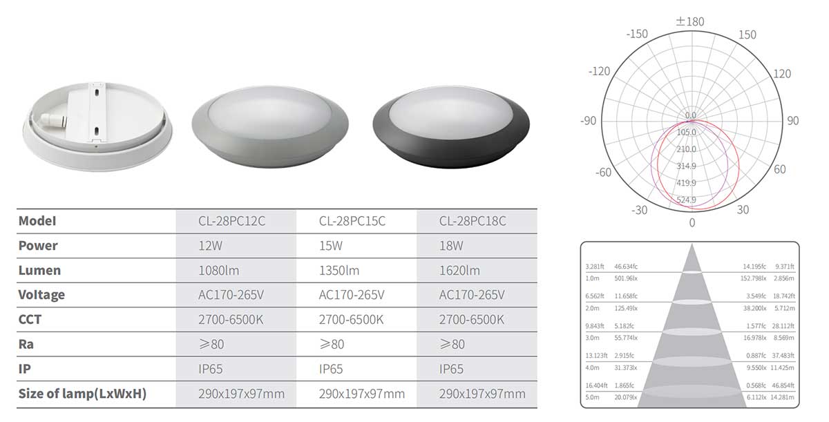 Product Detail Description 2